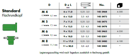 blindnietmuttera4standard