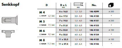 blindnietmutteralucapsenkkopf