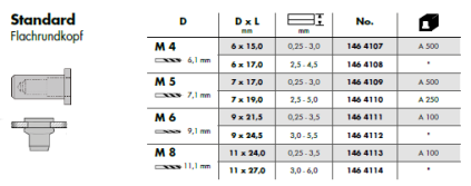 blindnietmutteralucapstandard_1683890248