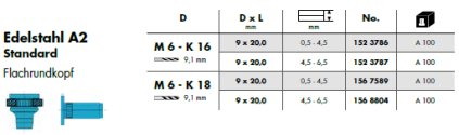 blindnietmuttersoftgripedelstahla2